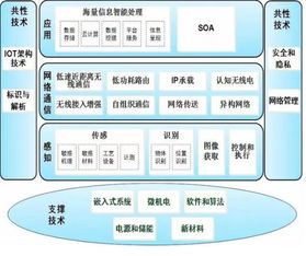 物聯網的黃金機遇 深耕網絡技術開發，構筑萬物互聯基石