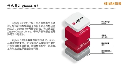 專訪 | 海曼科技總經理劉亞:智能家居傳感解決方案中Zigbee 3.0的力量