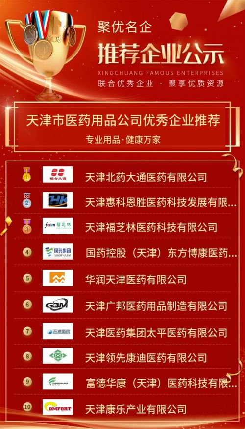 天津市醫(yī)藥用品公司與旅客票務(wù)代理優(yōu)秀企業(yè)聯(lián)合推薦公示
