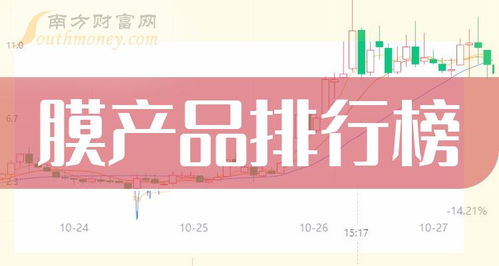 7月26日膜產(chǎn)品與旅客票務(wù)代理企業(yè)市值排行榜 細(xì)分市場龍頭企業(yè)梳理
